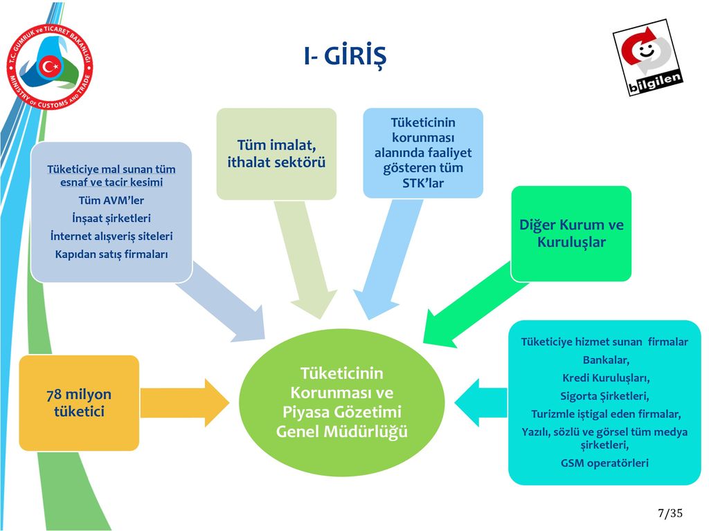 6502 SAYILI TÜKETİCİNİN KORUNMASI HAKKINDA KANUN VE UYGULAMALARI ppt